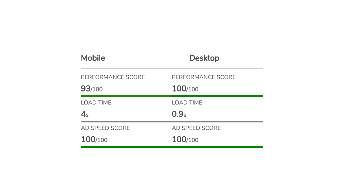 Tips To Get a 90% Lighthouse Performance Score